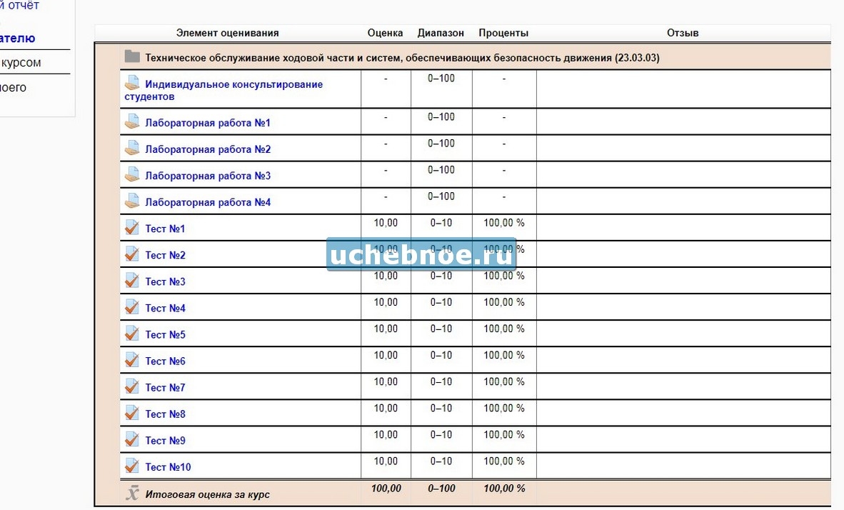 Курс оценка. ВЛГУ личный кабинет. ВЛГУ личный кабинет студента. ЛК ВЛГУ. Личный кабинет ВЛГУ Владимир студента.